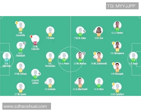 英超焦点战阿森纳与里昂激战成平局数据分析揭示比赛亮点