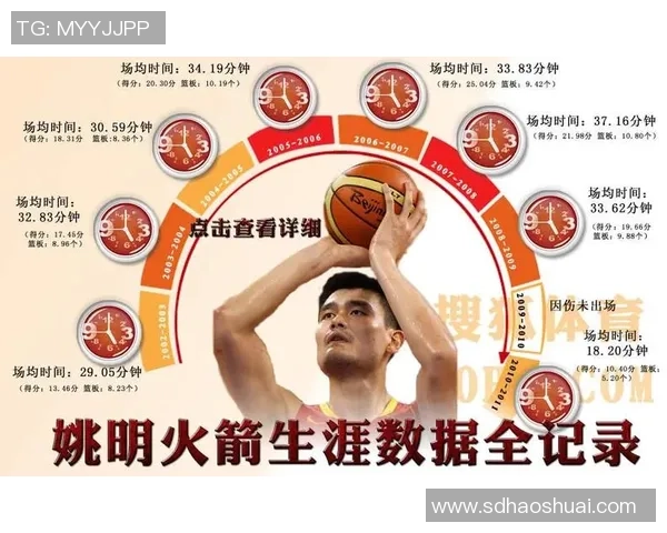 姚明在NBA生涯中的数据统计分析与影响力探讨