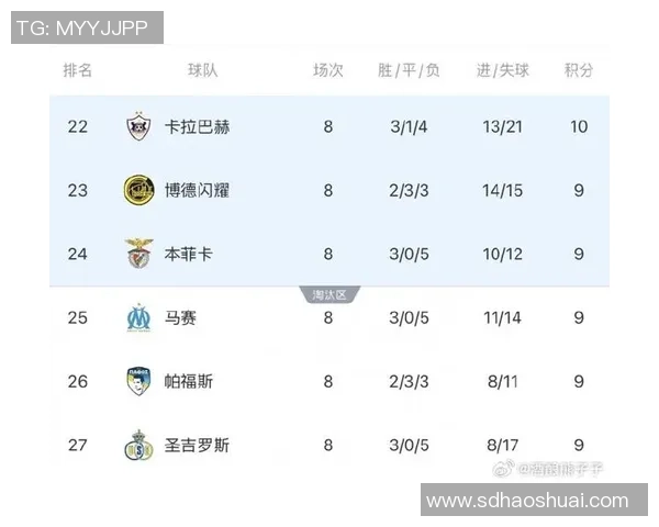 欧冠惊天逆转本菲卡5-0曼城补时绝杀点燃全场激情 欧冠惊天逆转本菲卡5-0曼城补时绝杀点燃全场激情